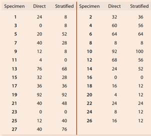 2489_methods of estimating the number of seeds.png